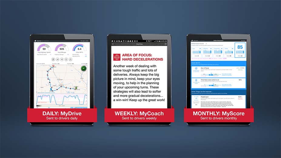 Screenshots of LinkeDrive software showing MyDrive, MyCoach and MyScore